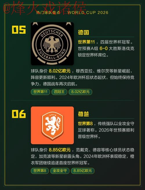 世界杯买球热门球队分析 世界杯买球热门球队分析